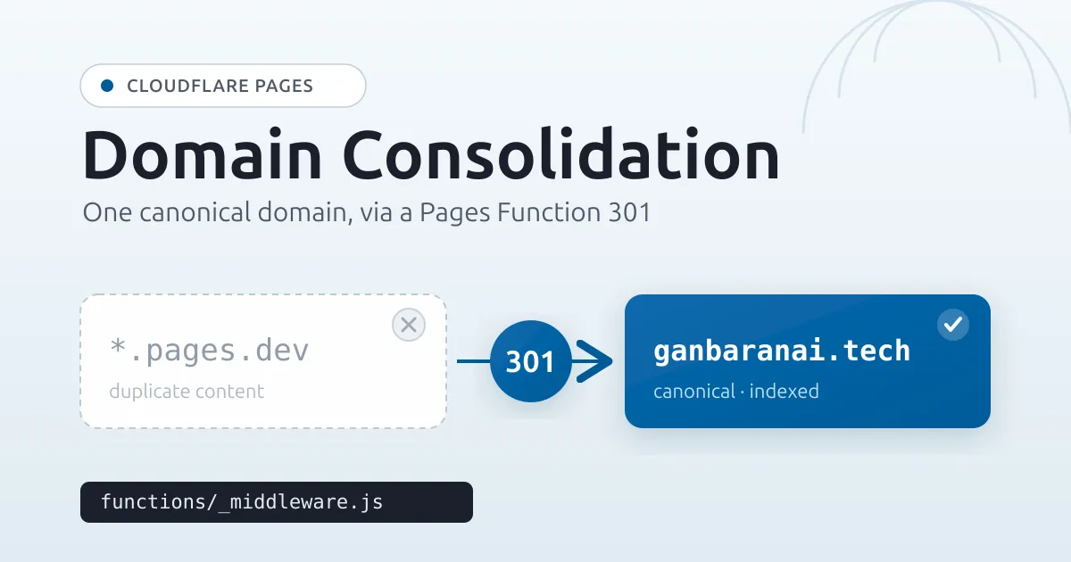 Cloudflare Pagesのpages.devを独自ドメインへ301集約した話