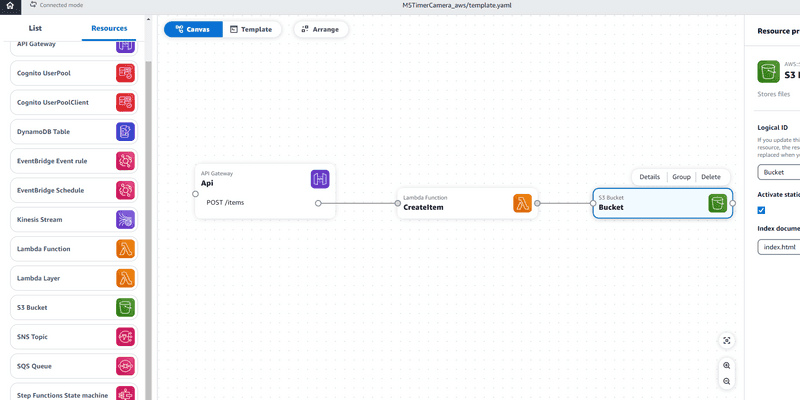 AWS Application Composerを試してみた